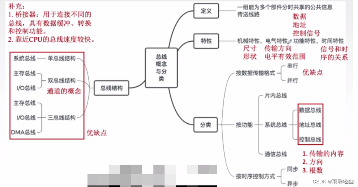 数据总线架构图 数据总线原理_主存_18