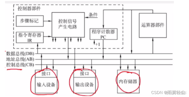 数据总线架构图 数据总线原理_数据总线架构图_06