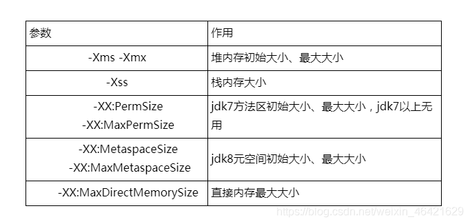 idea设置java项目内存 idea设置java运行内存_编程语言_13