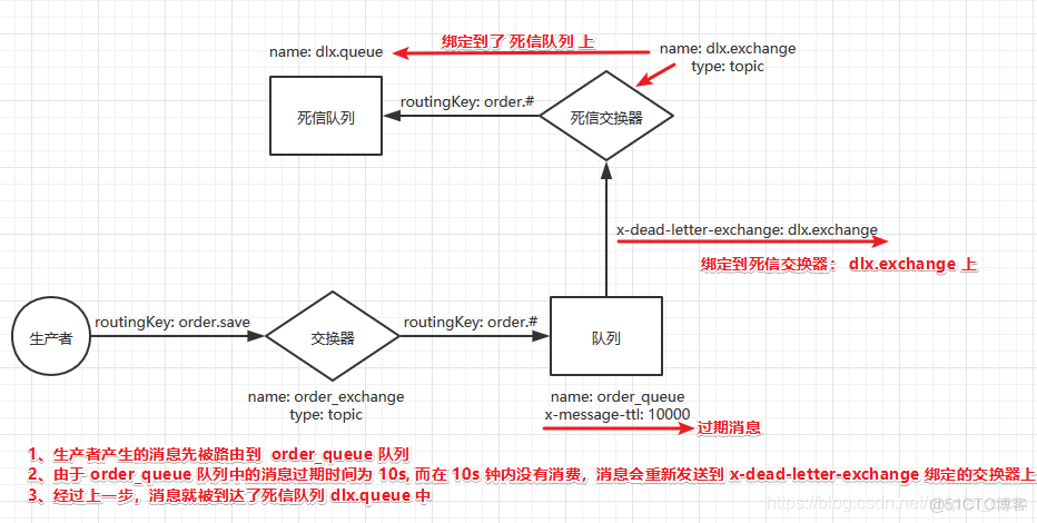 ice中间件 java java中间件mq_java_08