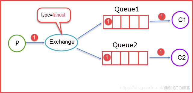 ice中间件 java java中间件mq_ice中间件 java_02