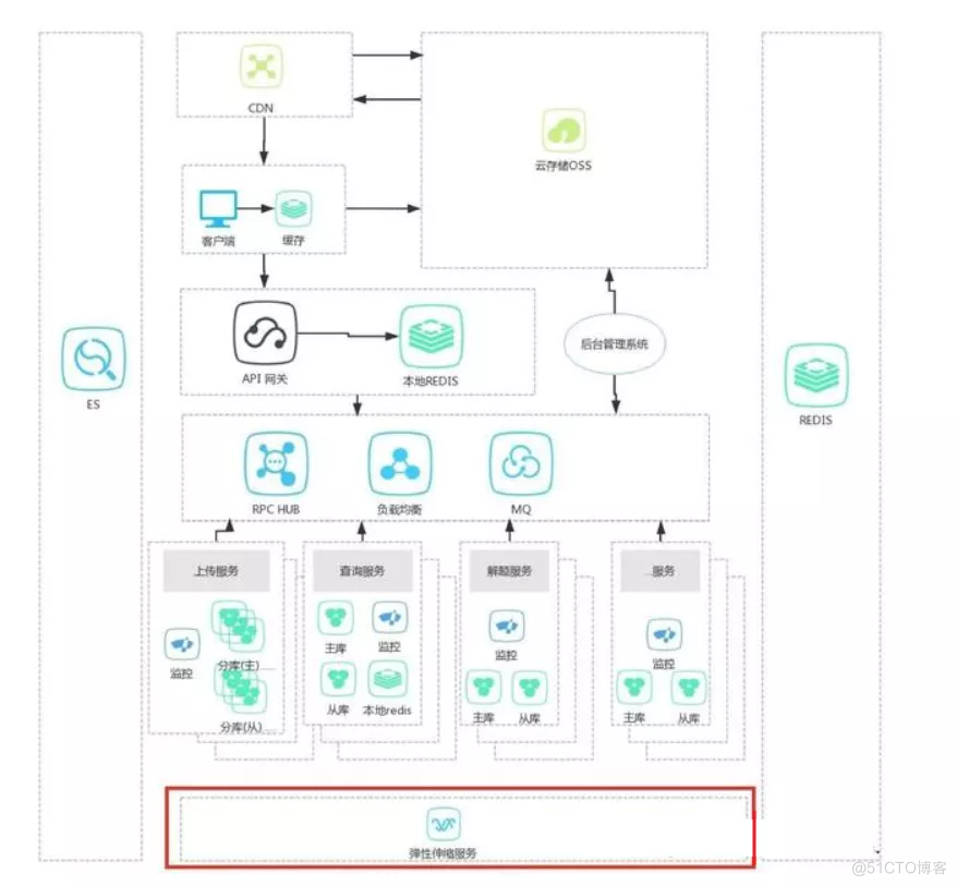 discuz 架构设计 架构设计模式_Java_07