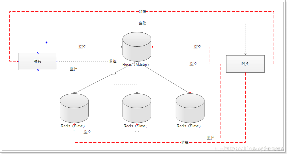 Redis的设计模式 redis使用的设计模式_Redis_03