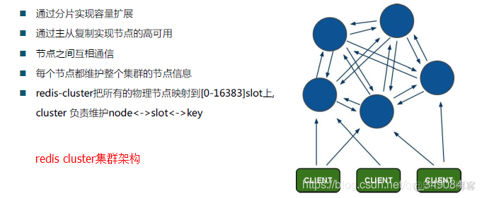 Redis的设计模式 redis使用的设计模式_客户端_07