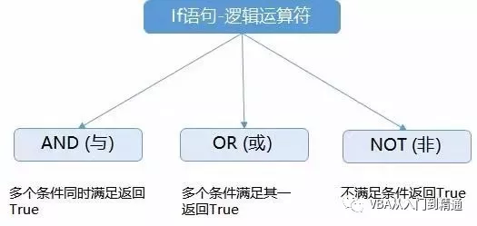 if判断是否有字符java if语句判断字符_运算符_02