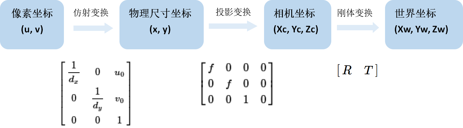 image坐标 java image三坐标_投影变换