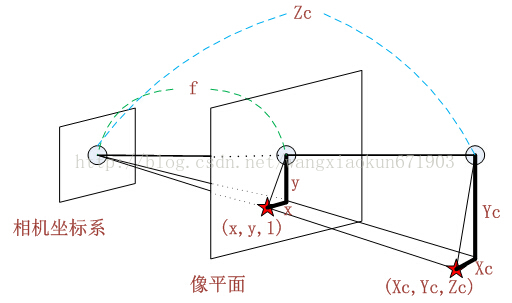 image坐标 java image三坐标_坐标轴_05