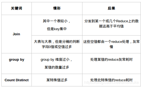 hive 将map转化为string hive map aggr_hive