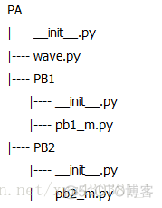 import python 作用 python 中import_import_02