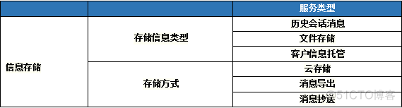 im消息架构 im消息通讯_开发者_04