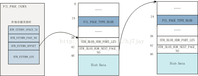 in mysql 大量值 性能 mysql存储大量数据_存储长度大