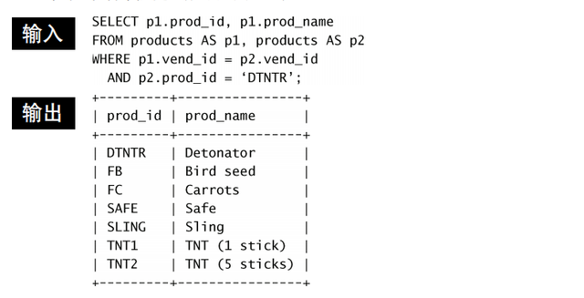 hive 大表大表关联 mysql 大表关联_数据库表_04