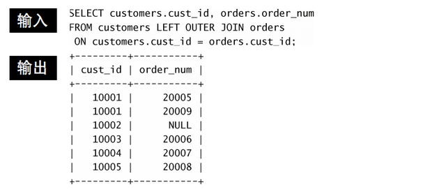 hive 大表大表关联 mysql 大表关联_数据库表_06