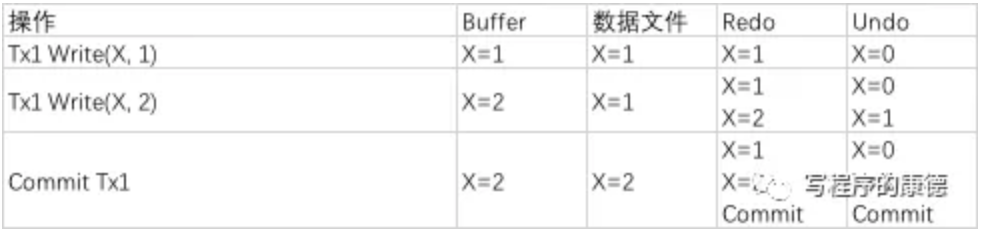 incr加的是key值还是value值 redis incredo_数据文件