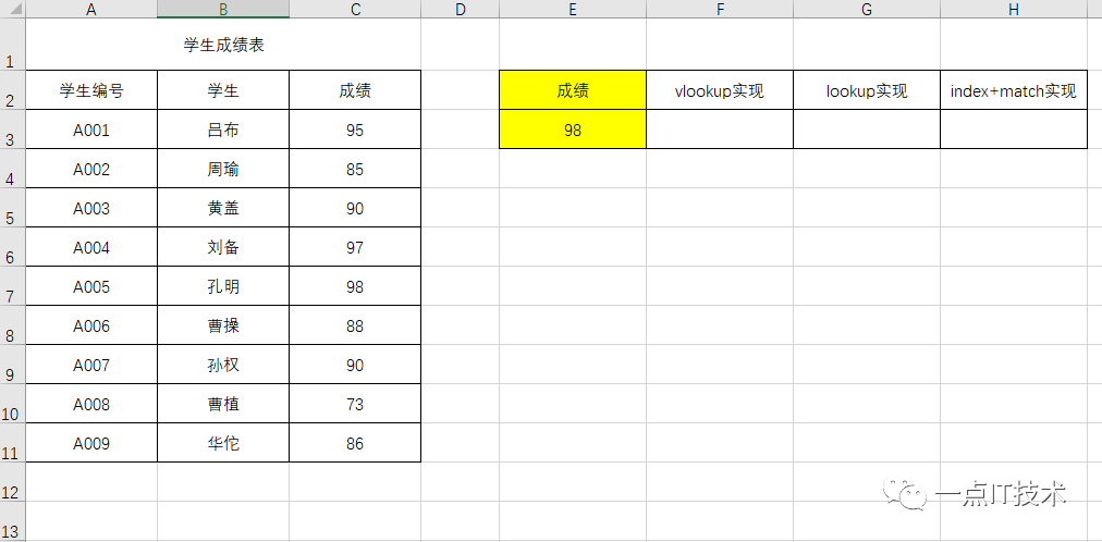 indexof方法反向查找 java excel反向查找index_回车键