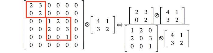 infiniband网络的架构 inception网络结构_infiniband网络的架构_04