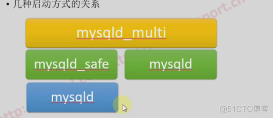 innobase启动流程 mysql mysql启动过程_sql_05