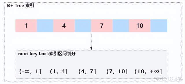 innodb如何解决幻读 mysql innodb怎么解决幻读问题_java_10