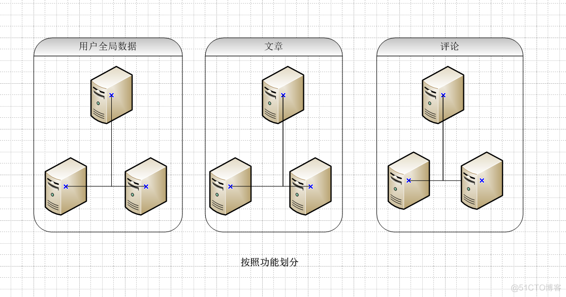 innodb碎片整理 mysql mysql 分片扩容_动态分配_02