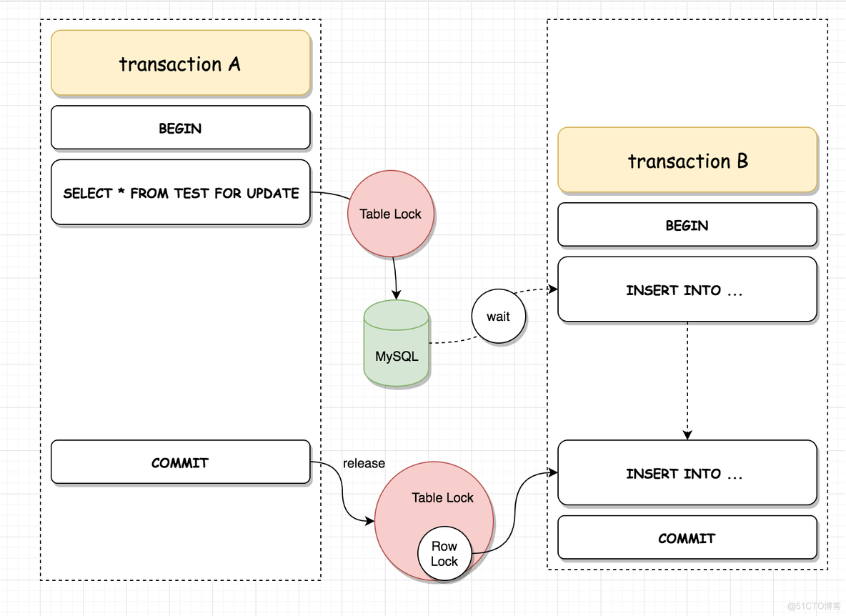 innodb自动加的锁 mysql mysql innodb锁机制_InnoDB_02