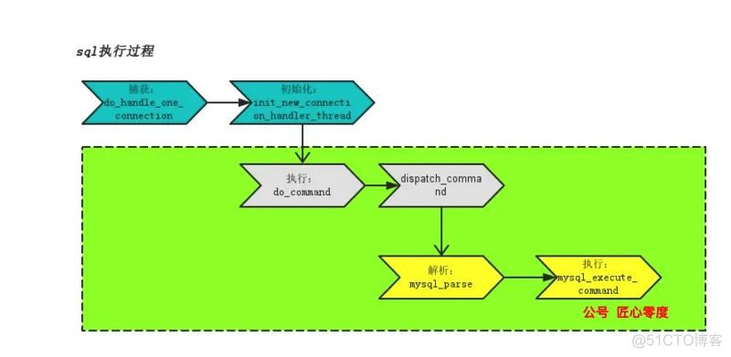 insert mysql 慢语句 mysql慢sql分析_insert mysql 慢语句