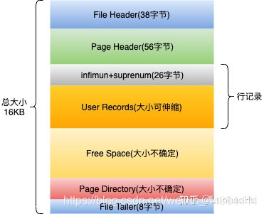 innodb存储 mysql innodb存储引擎原理_缓冲池_02