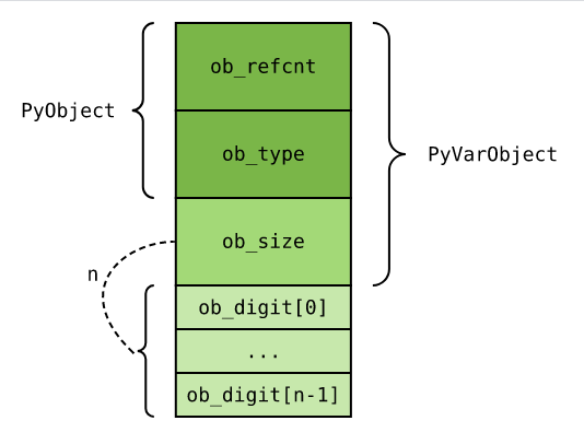 int32是python合法的标识符吗 python3 int 范围_Python