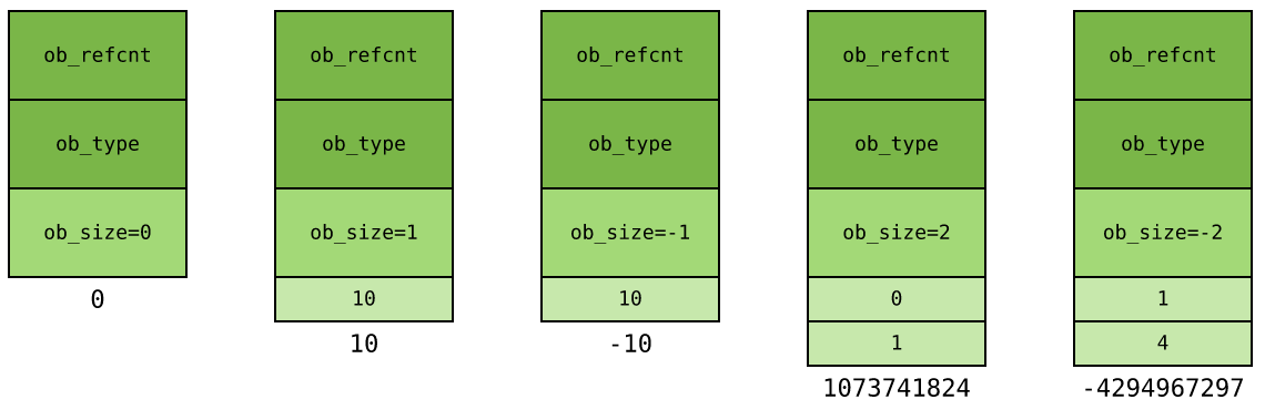 int32是python合法的标识符吗 python3 int 范围_Python_02