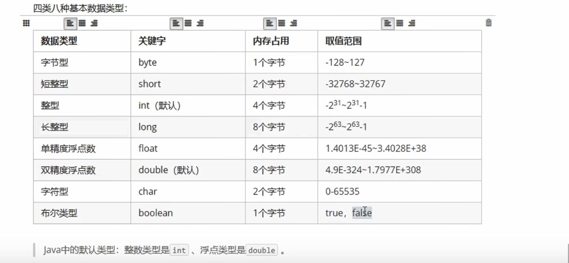 int整数类型转换 java java int转换成double_强制类型转换