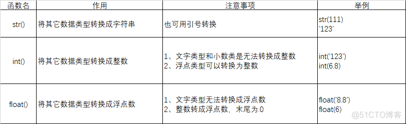 int类型换ascii python python3 int转str_多行注释