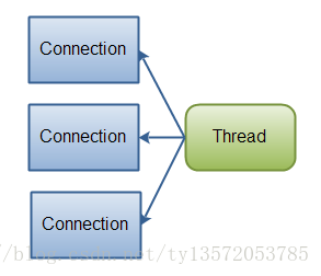 ioc java 作用 java常见的io方式有哪些_Java