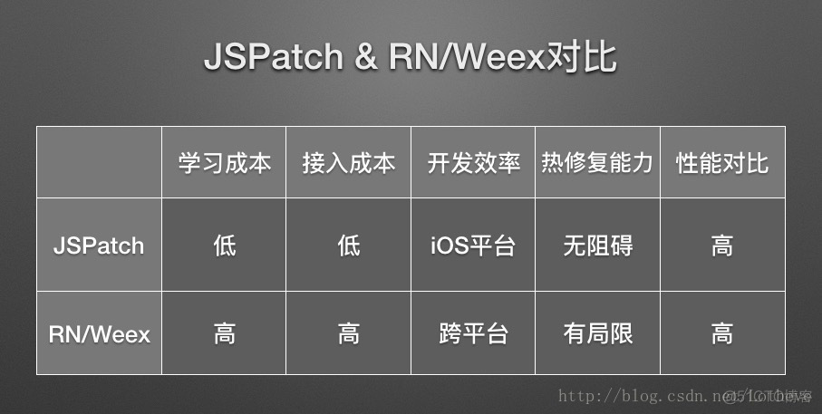 ionic ios 热更新 苹果 热更新_hotfix_09