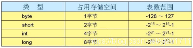 int类型大小 java java中int类型的长度固定吗_数据