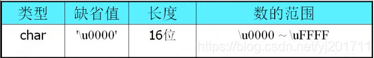 int类型大小 java java中int类型的长度固定吗_十进制_03