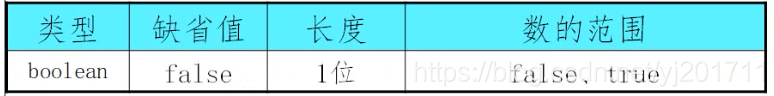 int类型大小 java java中int类型的长度固定吗_十进制_05