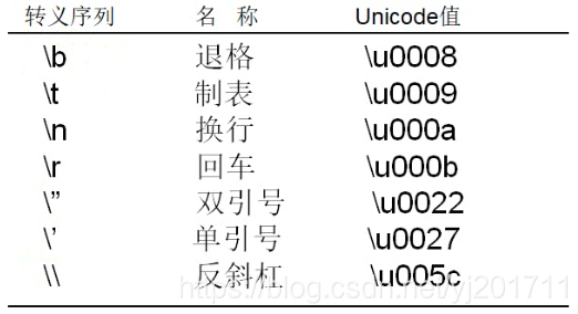 int类型大小 java java中int类型的长度固定吗_int类型大小 java_04