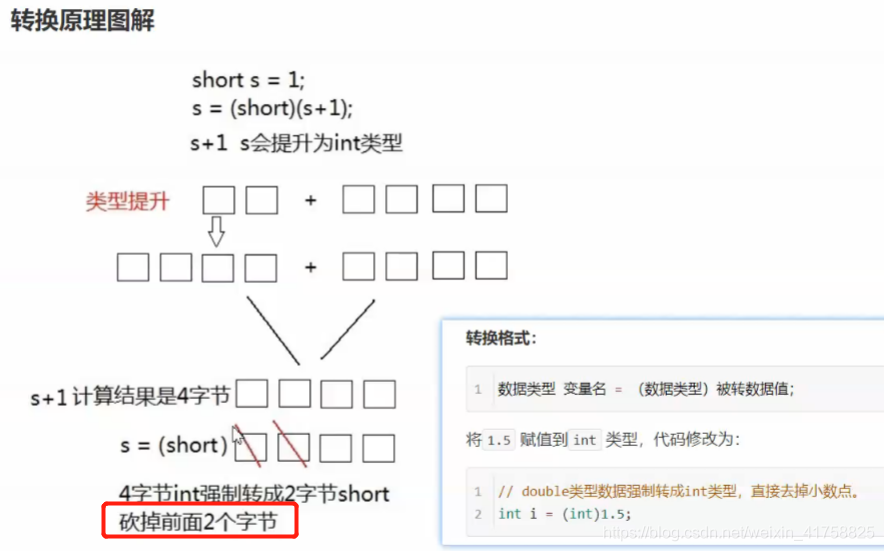 int类型和double类型比较 java java中double和int可以直接相加吗_与运算_04