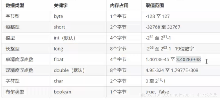 int类型和double类型比较 java java中double和int可以直接相加吗_浮点运算_02