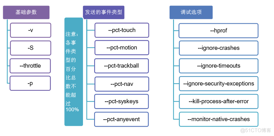 ios monkey 测试 app的monkey怎么测试的_压力测试