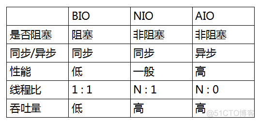 ios netty 连接 netty ioratio_客户端_18