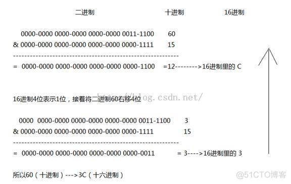 ios nsinteger 转十六进制 int转成16进制_数组