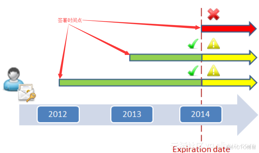 ios pdf红章不显示问题 pdf打开后印章有个红叉_ios pdf红章不显示问题_06