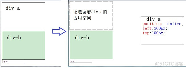 ios position问题 position positive_绝对定位_02