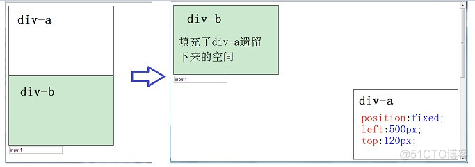 ios position问题 position positive_文档流_03