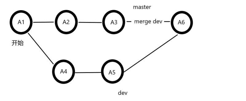 ios rebase使用场景 rebase._开发过程