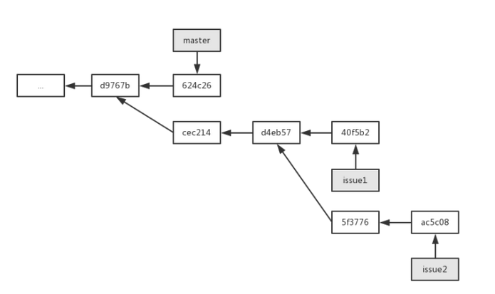 ios rebase使用场景 rebase._开发过程_06