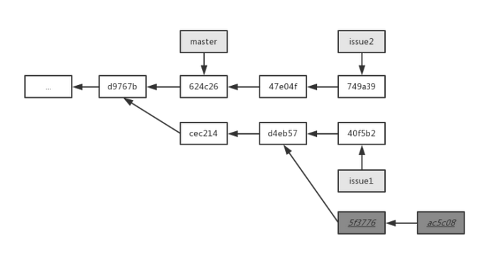 ios rebase使用场景 rebase._ios rebase使用场景_07