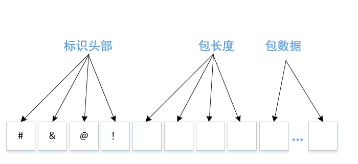 ios socket丢包怎么解决 socket丢包,粘包_字符串