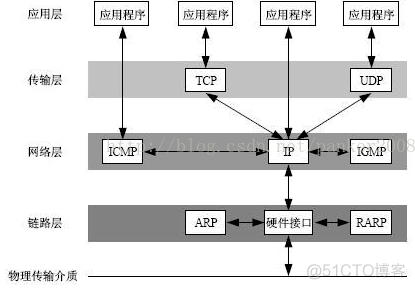 ios socket连接demo socket iocp_ico_02