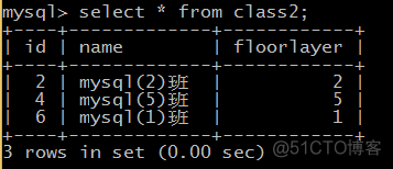 ios sqlite 联合查询语句 select联合查询语句_字段